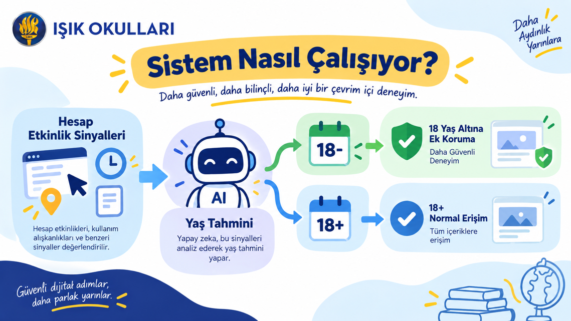 Sistem nasıl çalışacak?
