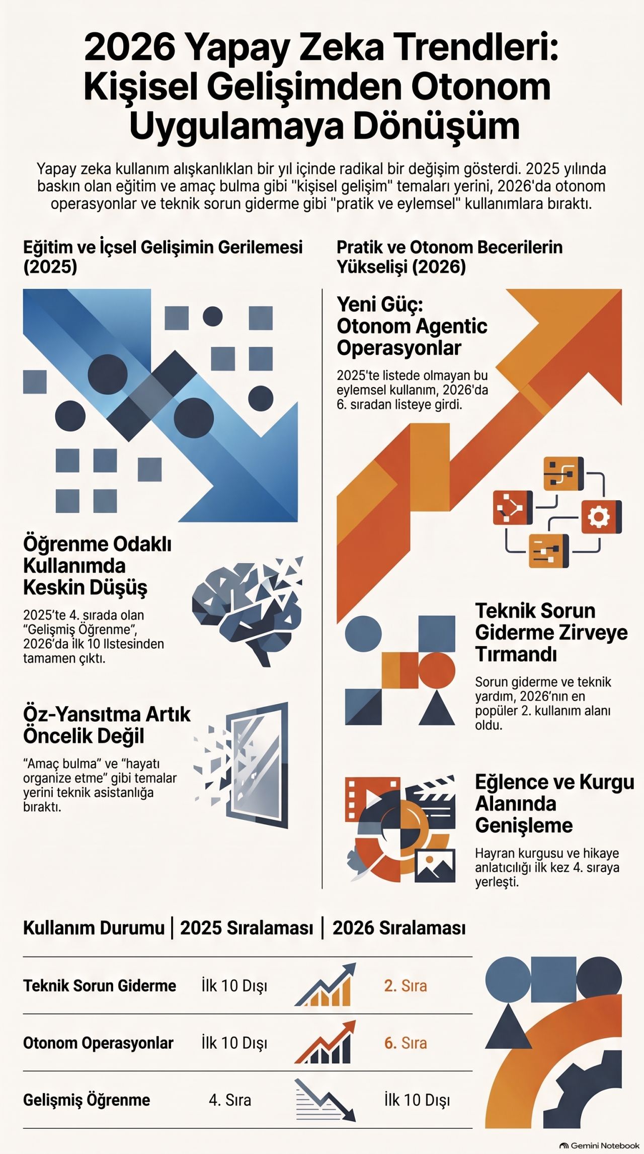 2026 Yapay Zeka Trendleri